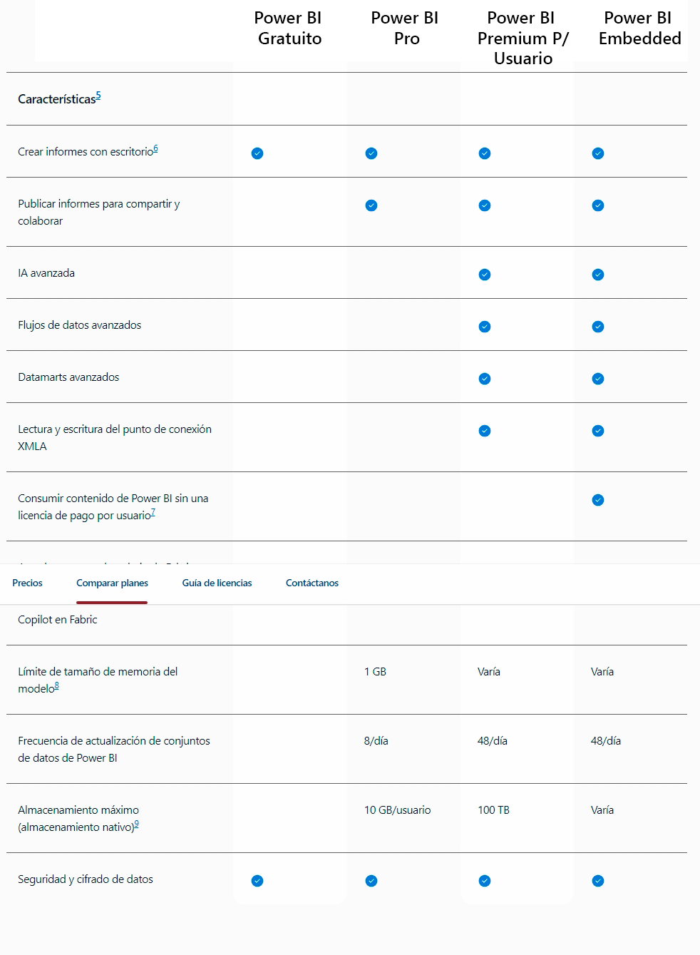 Características de Power BI